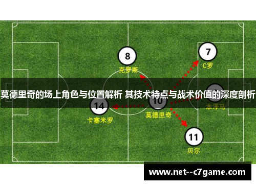 莫德里奇的场上角色与位置解析 其技术特点与战术价值的深度剖析 莫德里奇的场上角色与位置解析 其技术特点与战术价值的深度剖析