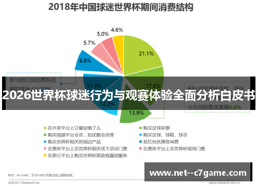 2026世界杯球迷行为与观赛体验全面分析白皮书 2026世界杯球迷行为与观赛体验全面分析白皮书