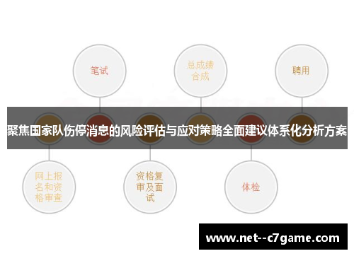 聚焦国家队伤停消息的风险评估与应对策略全面建议体系化分析方案