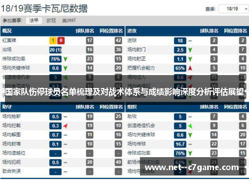 国家队伤停球员名单梳理及对战术体系与成绩影响深度分析评估展望 国家队伤停球员名单梳理及对战术体系与成绩影响深度分析评估展望