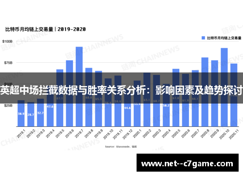 英超中场拦截数据与胜率关系分析：影响因素及趋势探讨