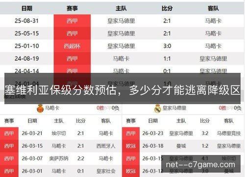 塞维利亚保级分数预估,多少分才能逃离降级区 塞维利亚保级分数预估,多少分才能逃离降级区