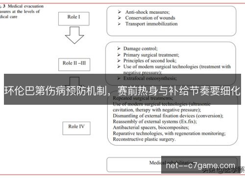 环伦巴第伤病预防机制，赛前热身与补给节奏要细化