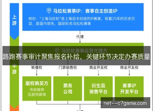 路跑赛事审计聚焦报名补给，关键环节决定办赛质量